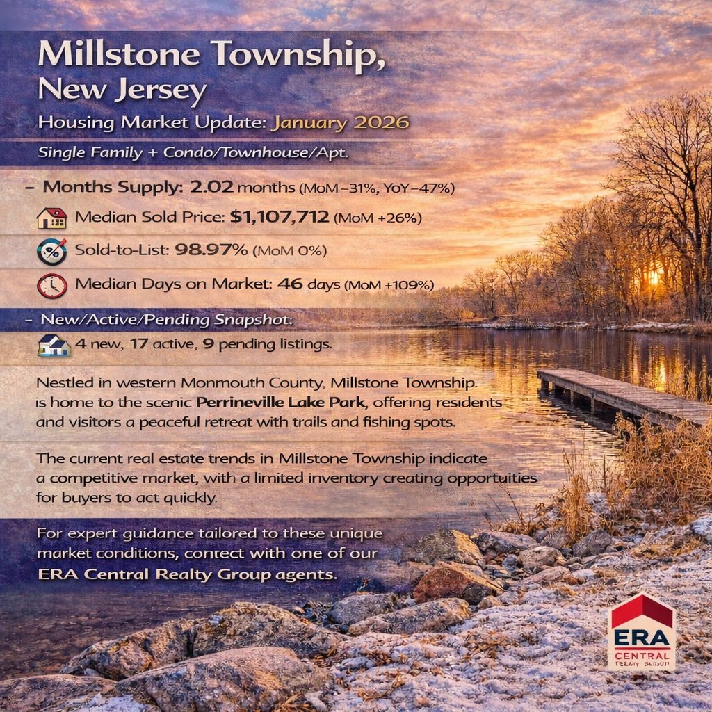 Millstone Township, New Jersey Market Trends 2026 January