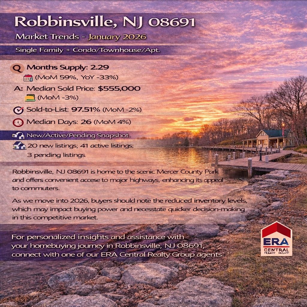 Robbinsville Market Trends 2026 January